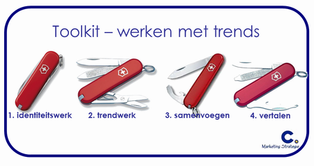 TrendTools